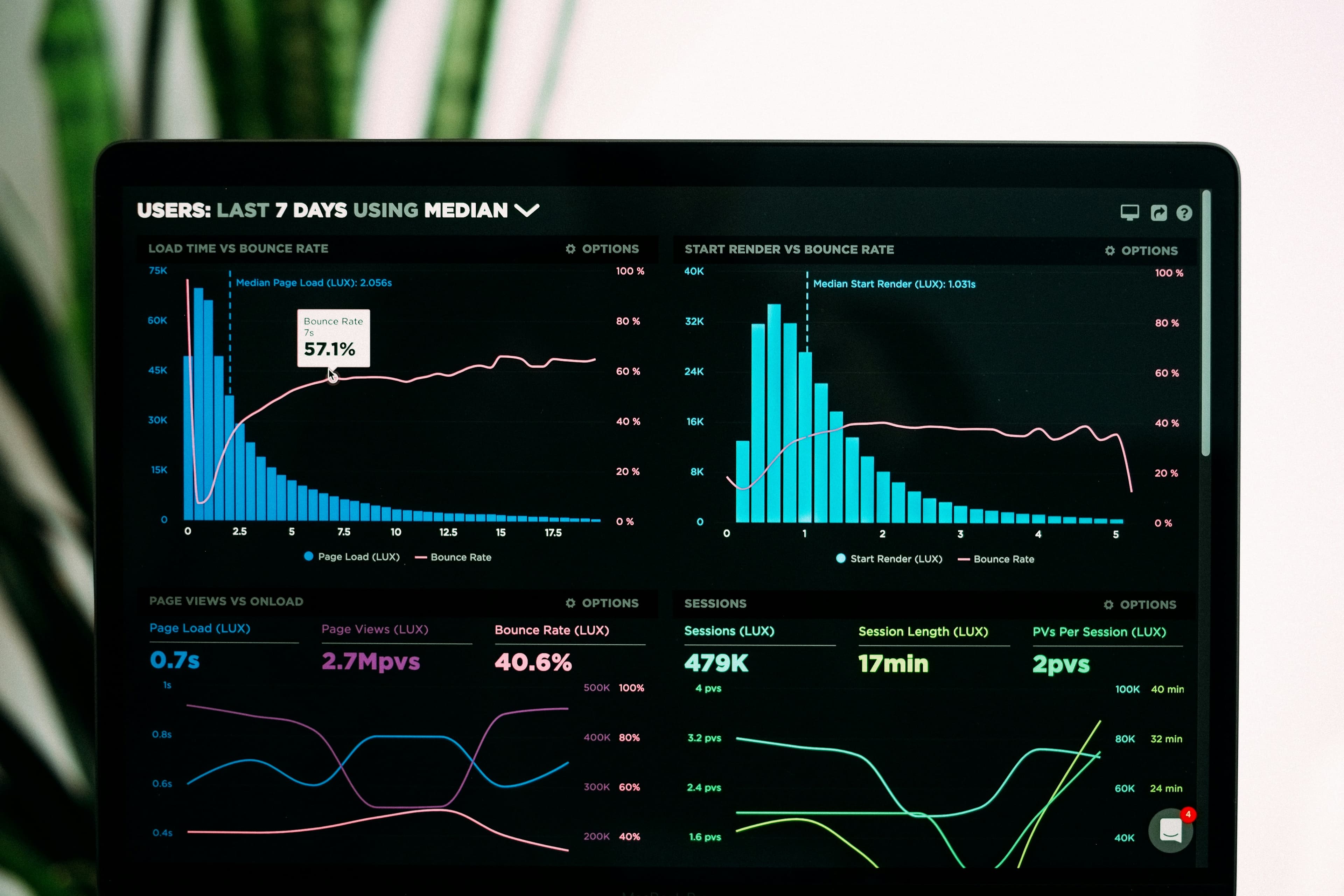 Tablet showing a dashboard